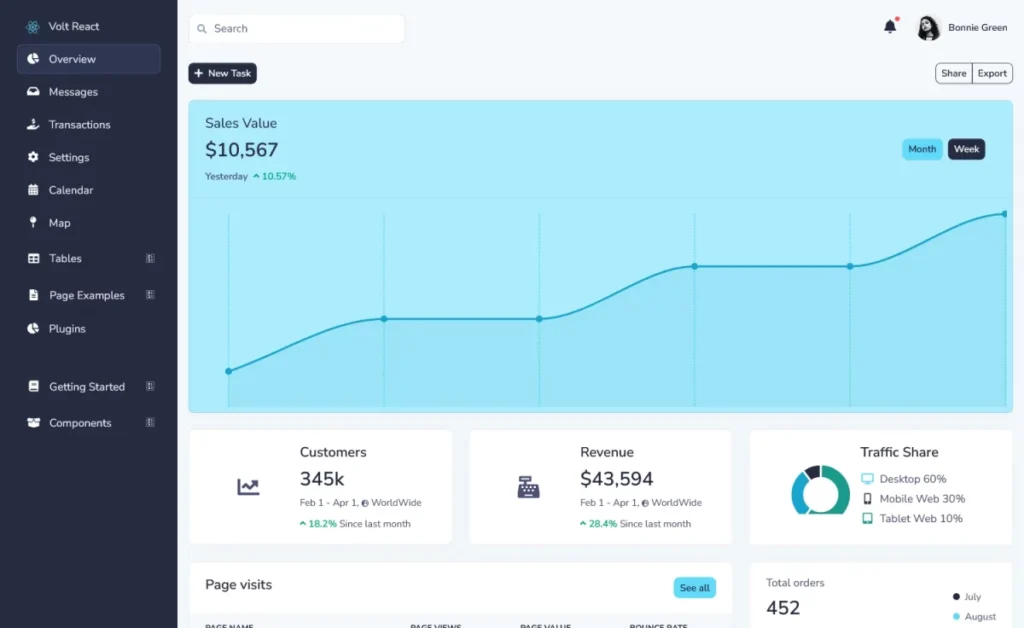 Volt – Free Responsive React Admin Dashboard Template Volt – Free Responsive React Admin Dashboard Template